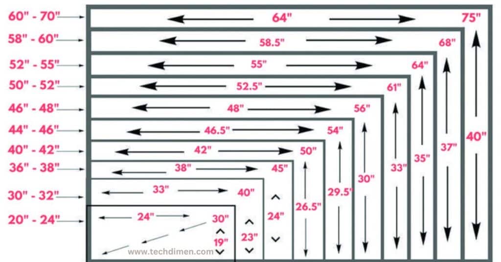 The Importance of Understanding Inch