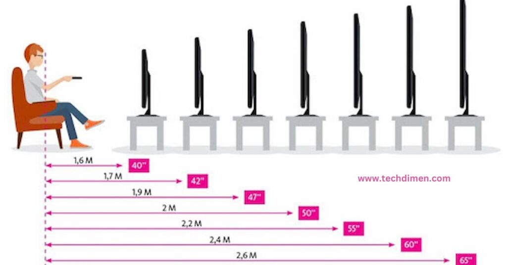 Recommended Viewing Distance