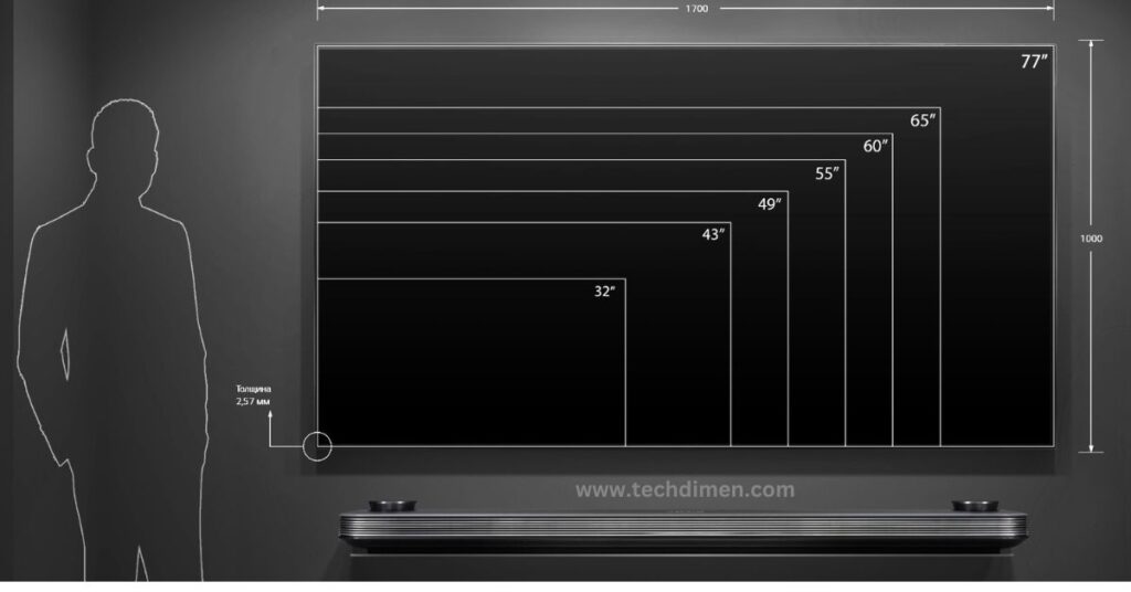 Viewing Distance and Room Placement for Optimal Experience