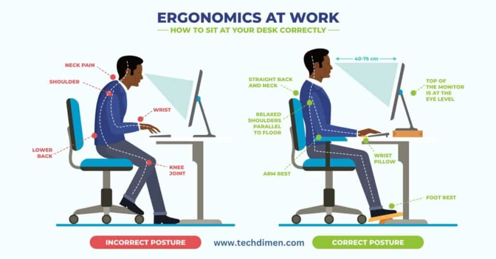 Ergonomics and Eye Health