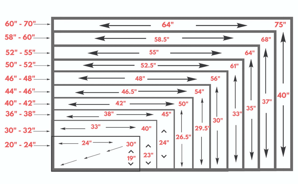 How Far Away Should You Sit From a  50 inch Television?