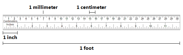 How Long is 5 Inches on a Ruler?