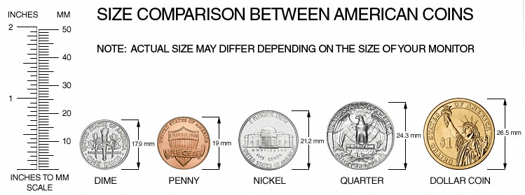 Width of a US Quarter 1 inch