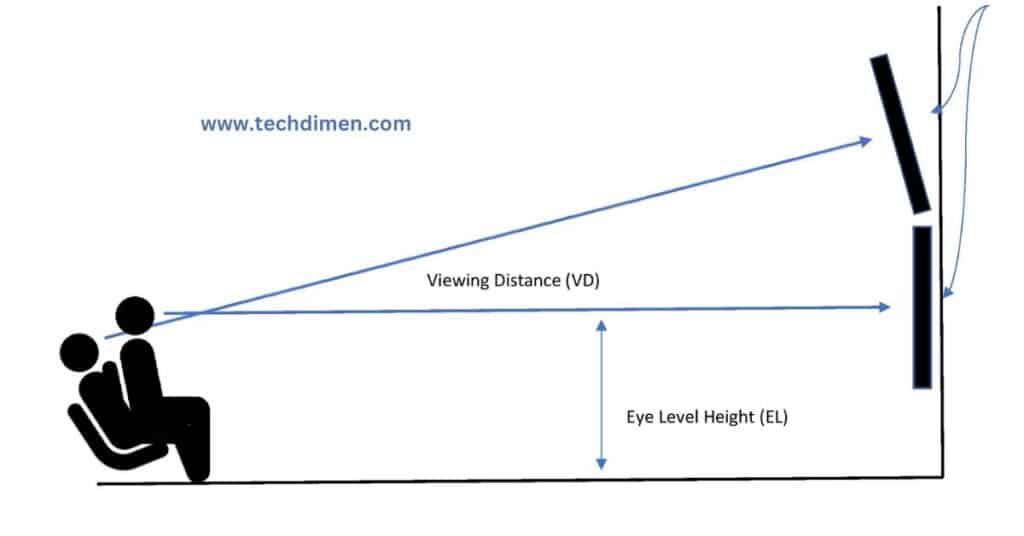 Key Factors That Influence TV Wall Mount Height