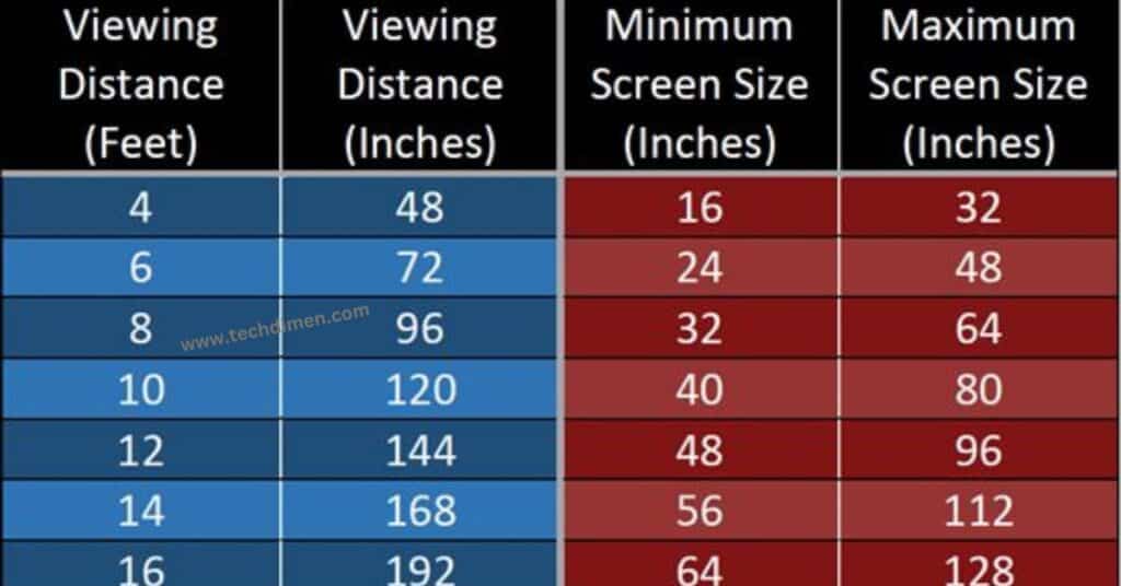 Room Size and Viewing Distance