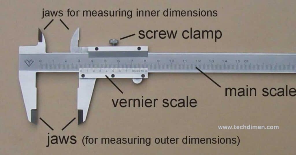 Understanding the Measurement