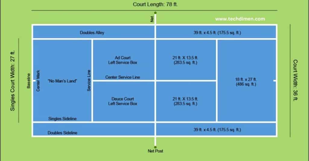 Tennis Court Length Comparison