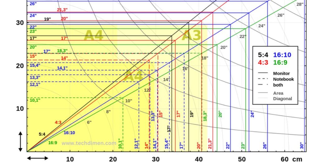 Other Key Specifications of a 43 Inch TV