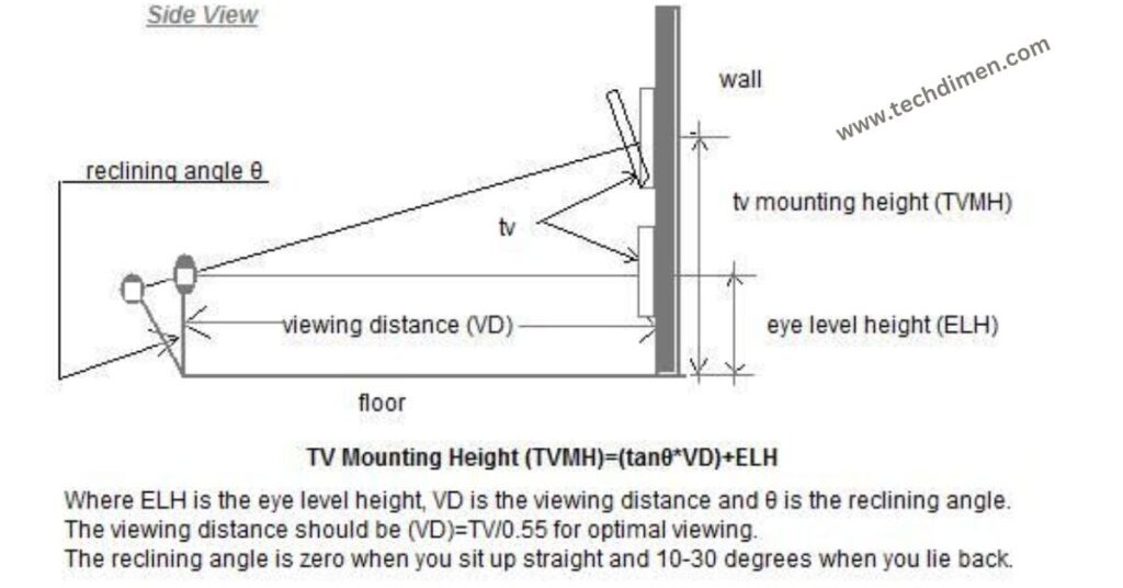 TV WALL MOUNT HEIGHT calculator