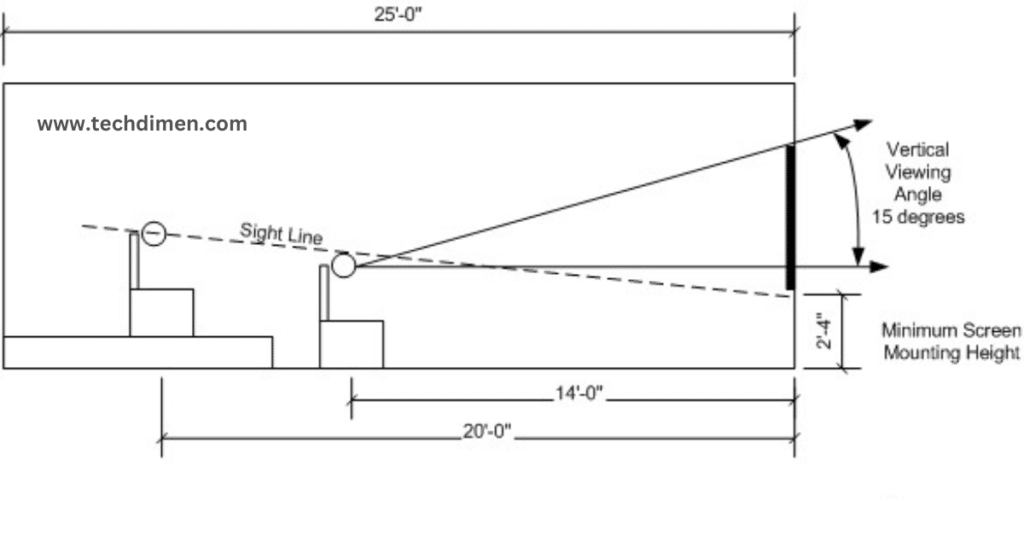 Adjusting Mount Height for Different Room Types and Layouts