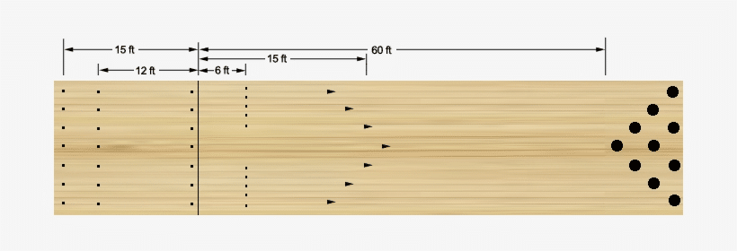 Double the Length of a Bowling Lane