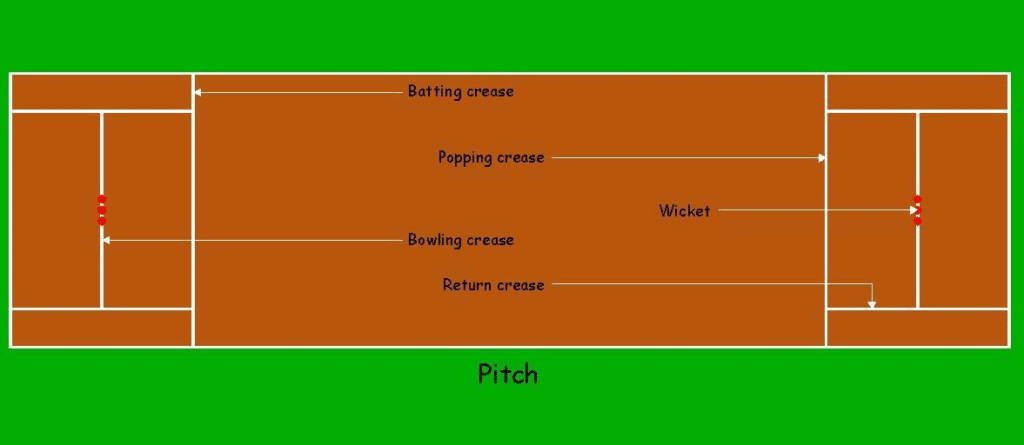 Two Cricket Pitches 40 Meters Long