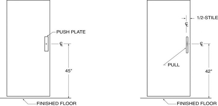 Doorknob Height