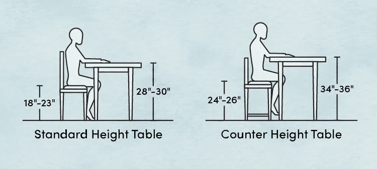 Height of a Kitchen Counter