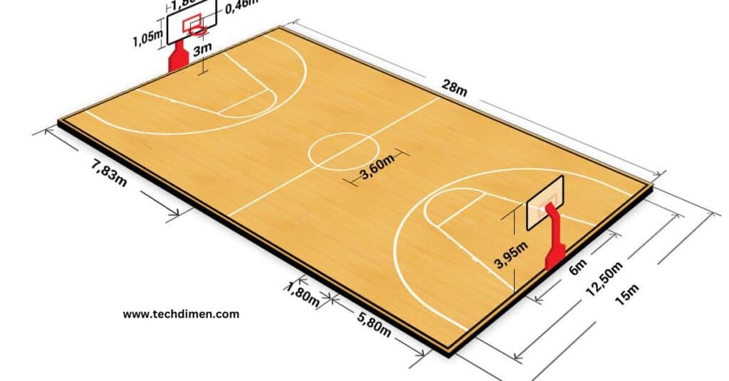 Width of a Basketball Court