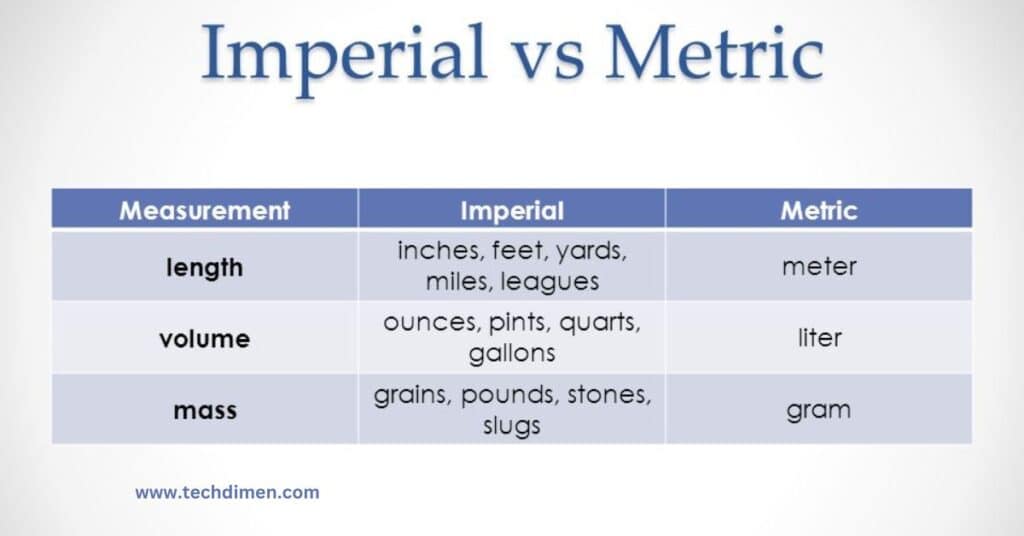 The Metric and Imperial Systems