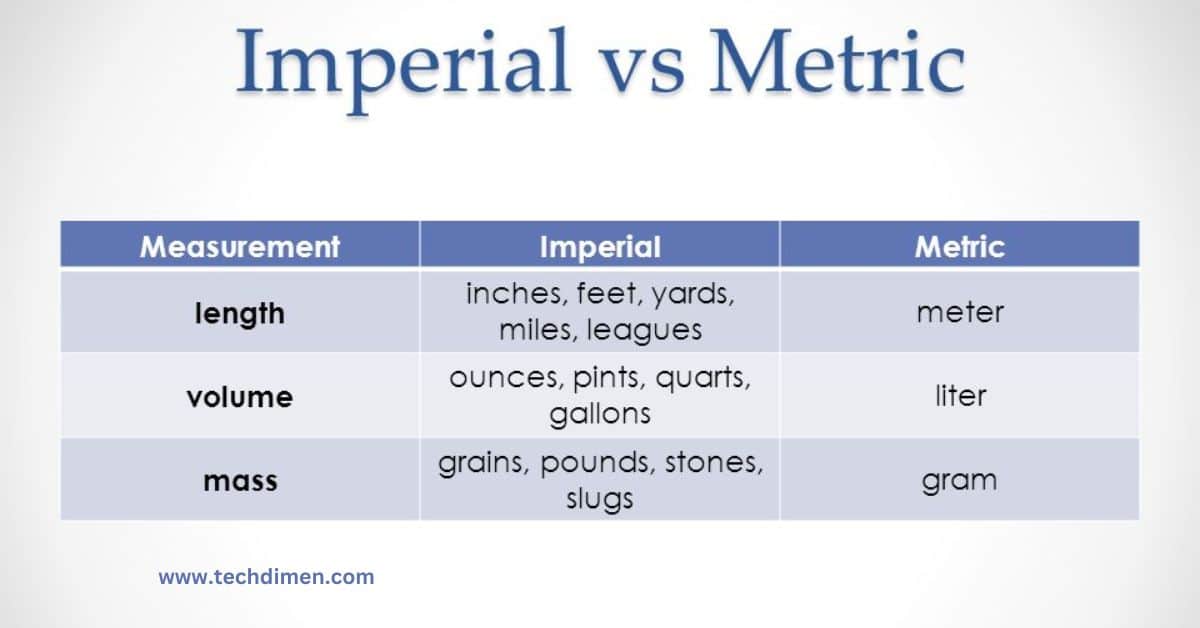 The Metric and Imperial Systems