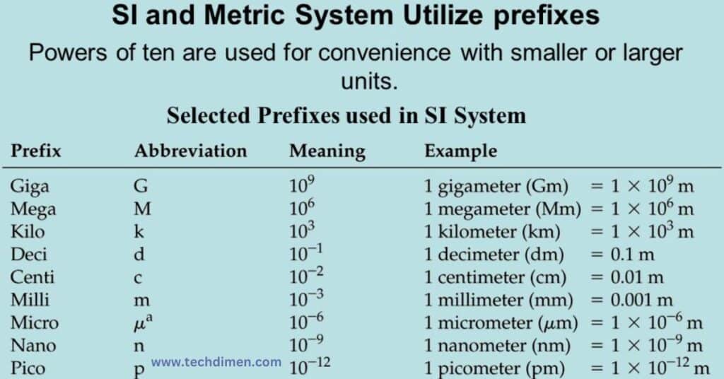 Core Units of Measurement