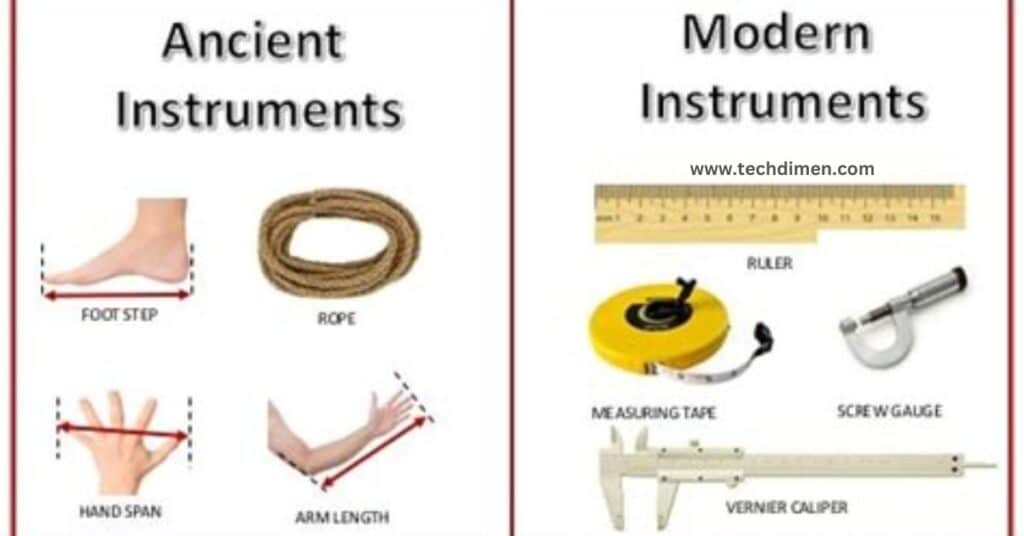 Historical and Cultural Roots, The Metric and Imperial Systems