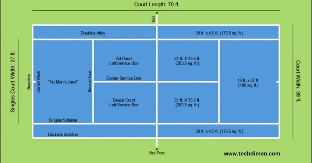 Tennis Court Dimensions