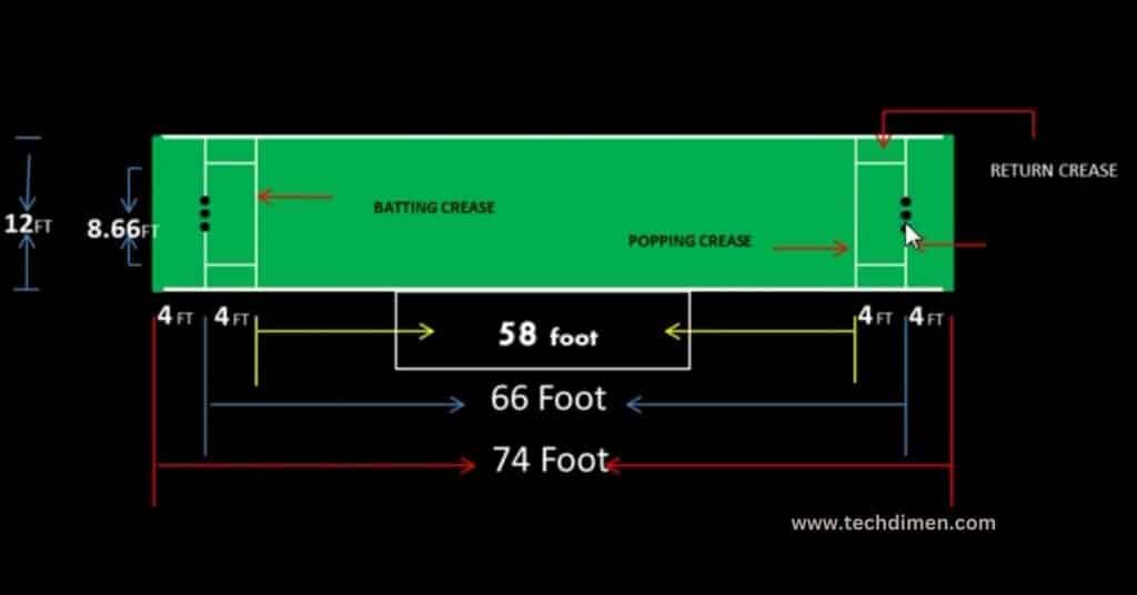 Cricket Pitch Length 20 Meters Long