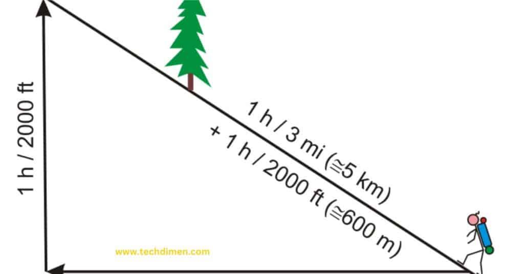 How Far is 5 km to Walk?