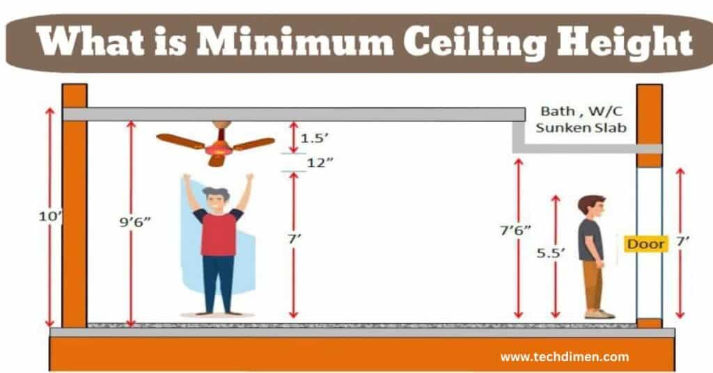 Measuring Ceiling Height