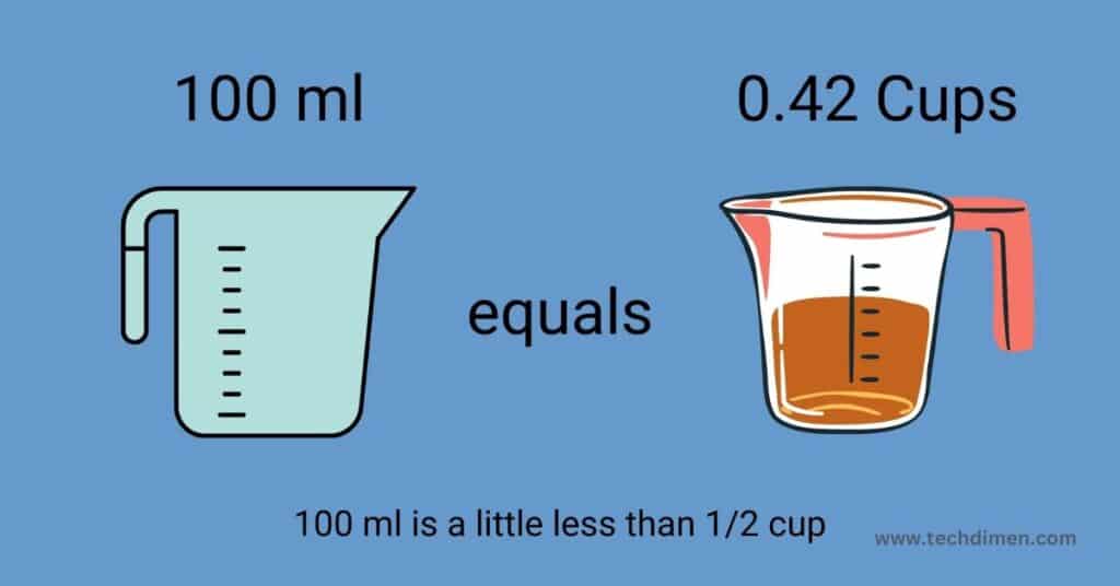 How Much is 100 ML in Cups?