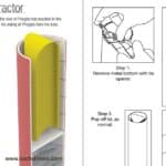 What Are The Dimensions of a Pringles Can?