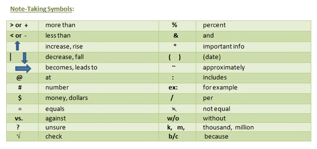 Abbreviations and Symbols