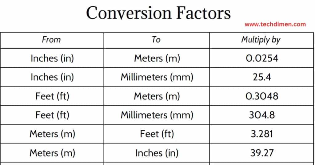 Conversion Formula