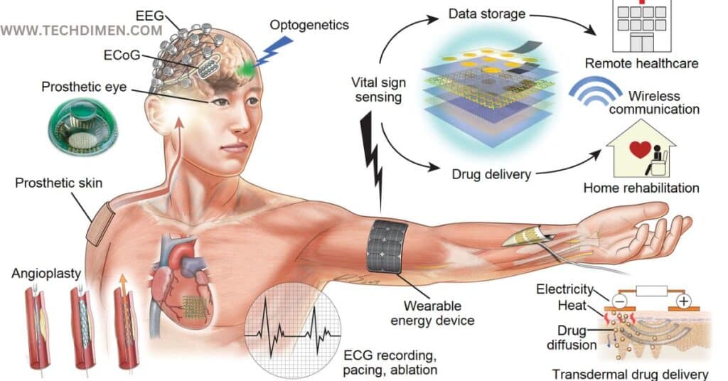 Biotechnology - Implantable Devices 1mm