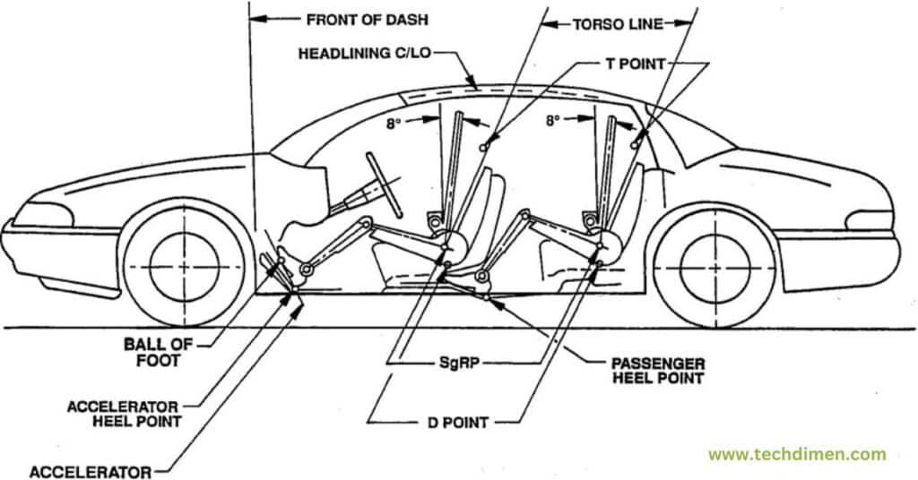 Vehicle Dimensions