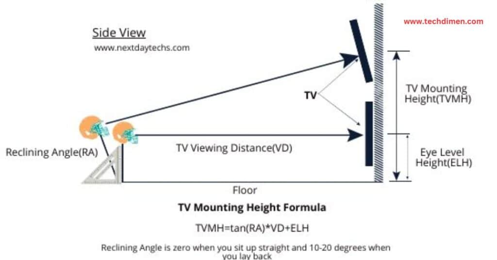 Calculating the Viewing Angle 85 inch tv