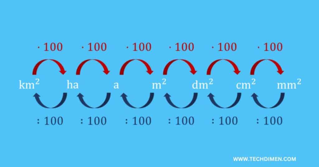 Converting Other Measurements to Millimeters