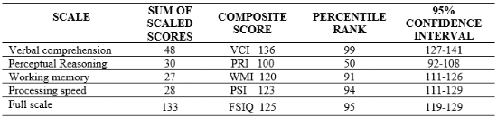 Fixed Sum Scale