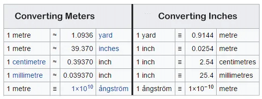 Inches to Miles Conversion Table