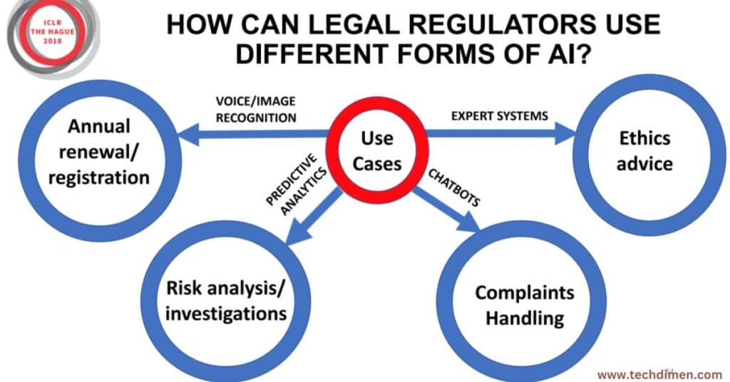 Legal and Regulatory Considerations