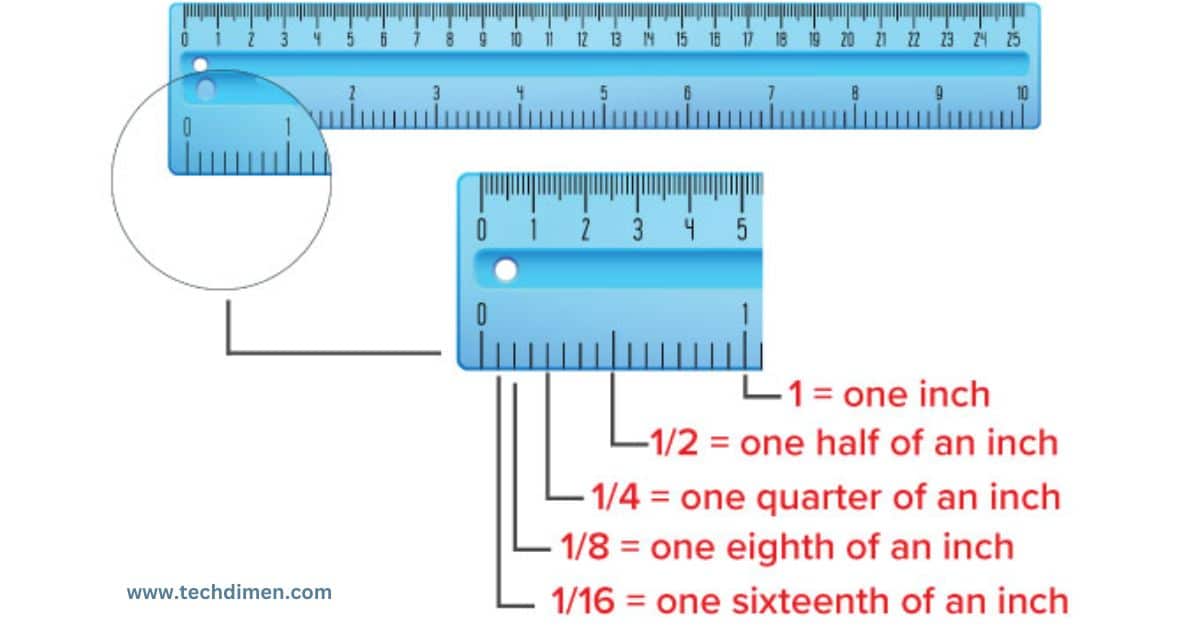 Inches to Miles Conversion