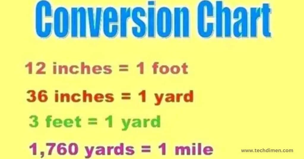 Applications of Inches to Miles Conversion