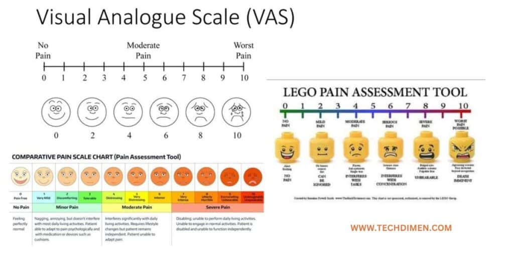 Visual Analog or Slider Scales