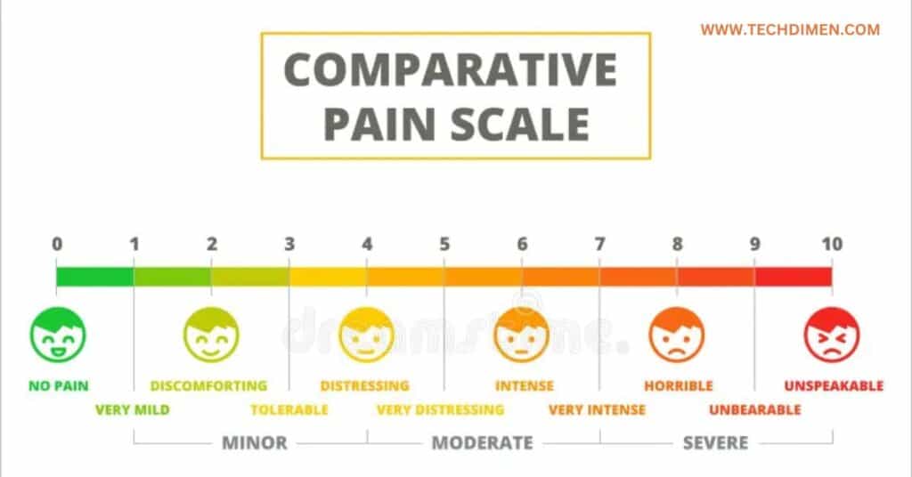 Comparative Scale