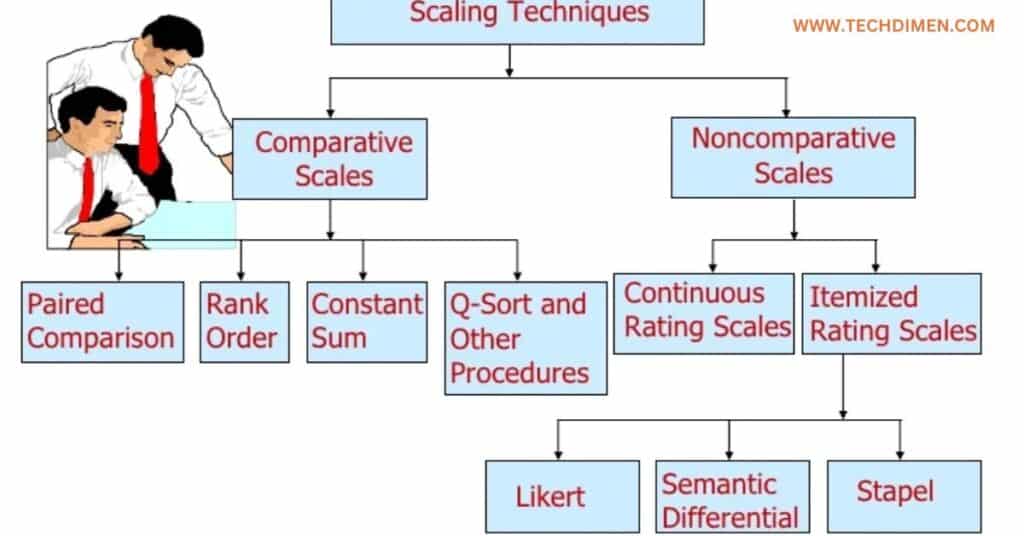 Understanding Rating Scales