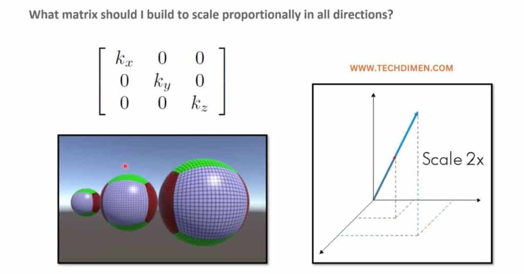 Compound Matrix Scale