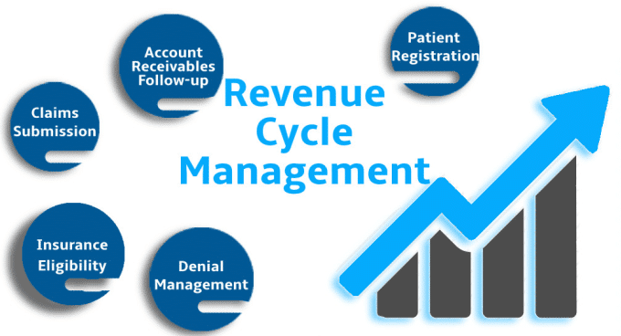 Enhancing Revenue Cycle Management