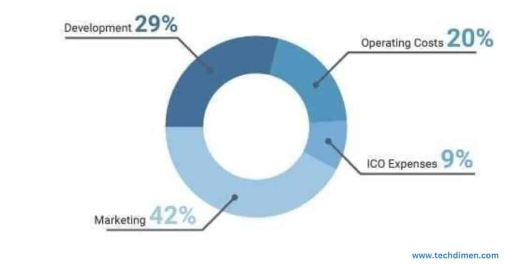 Comparing SEO Costs to Other Marketing Expenses