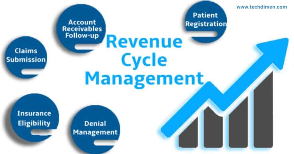 optimizing Patient Payment Plans for Higher Revenue