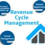 optimizing Patient Payment Plans for Higher Revenue