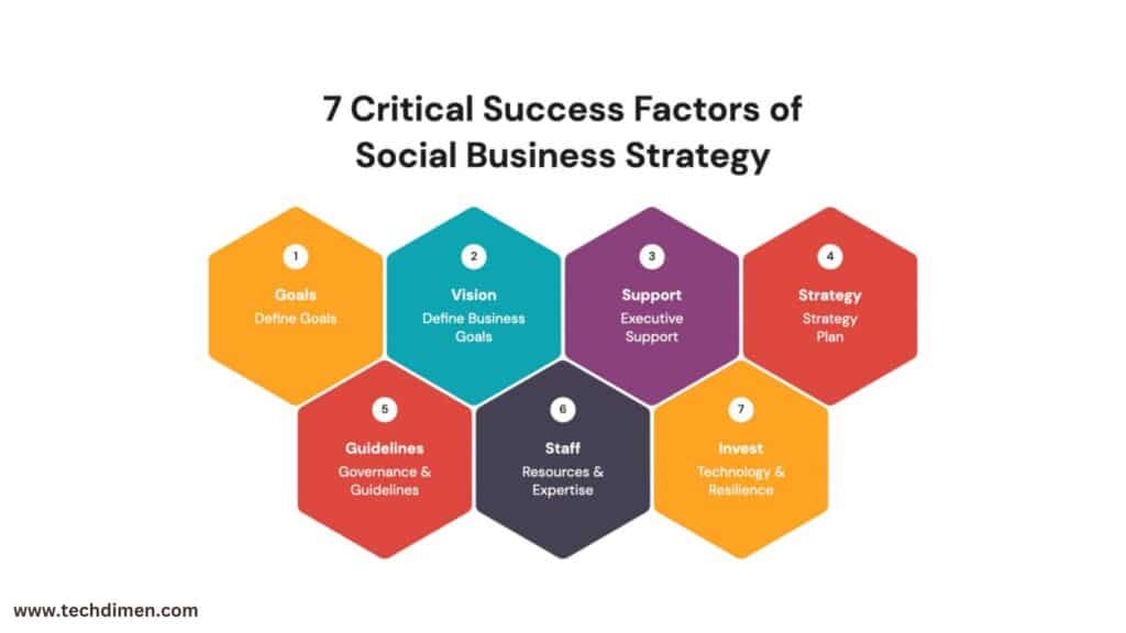 Key Factors Influencing