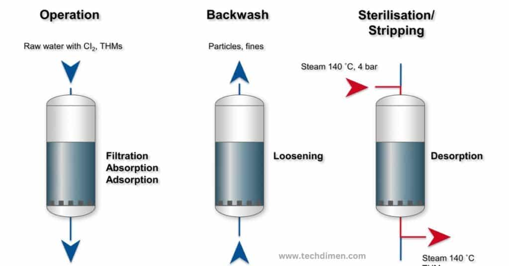 What is Filter Coal and How Does it Work?